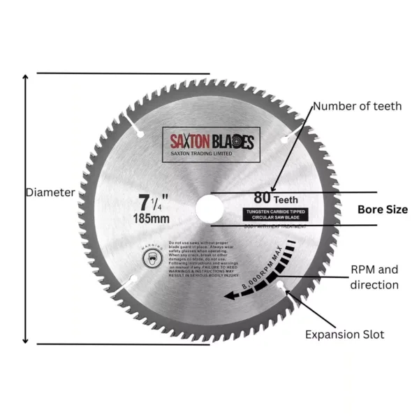 parts of a circular saw blade diagram