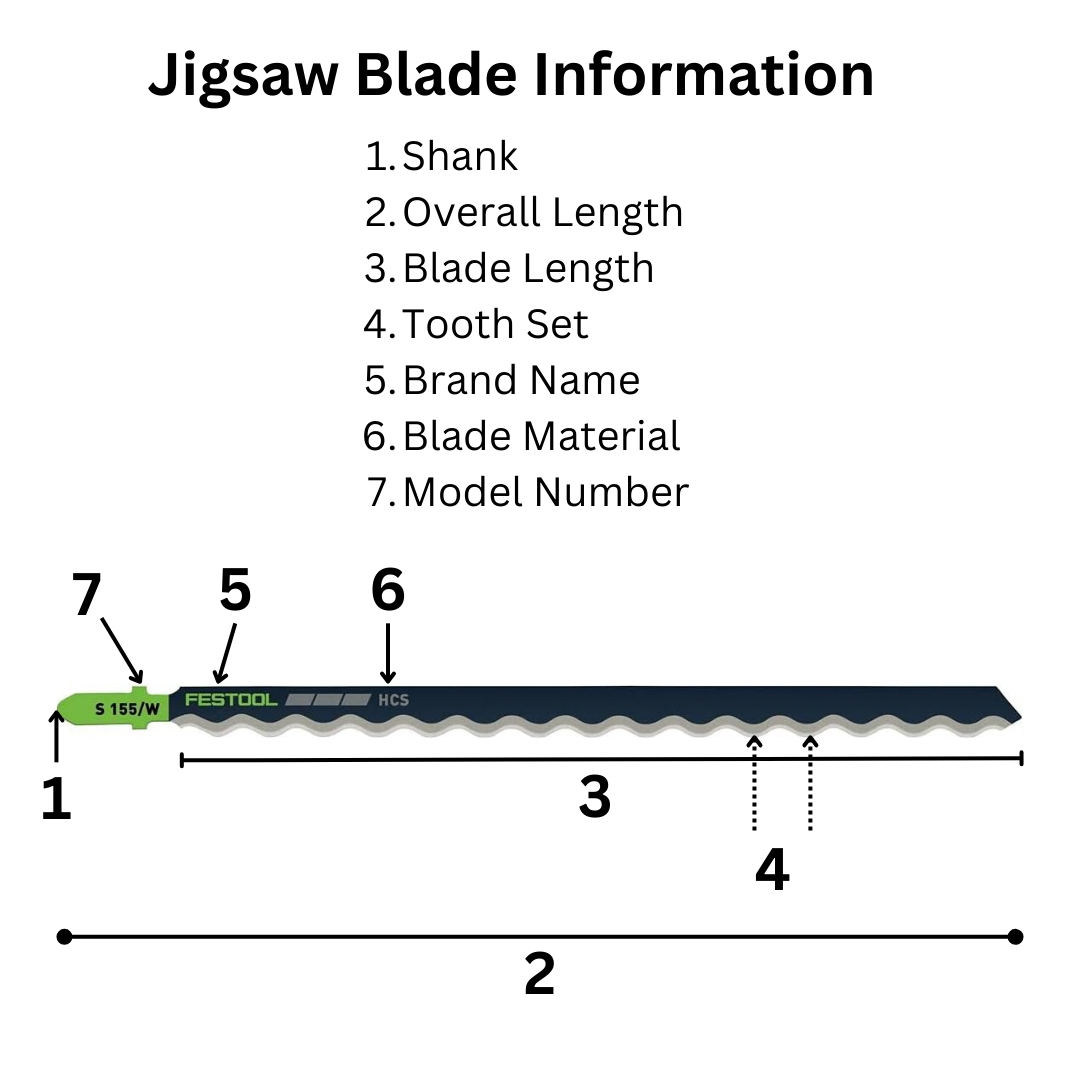 anatomy of a jigsaw blade