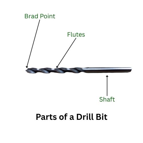 diagram of a drill bit parts