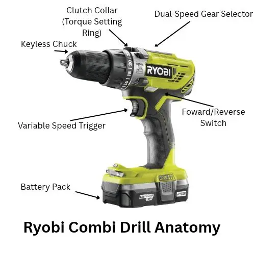 ryobi combi drill identifying the key features